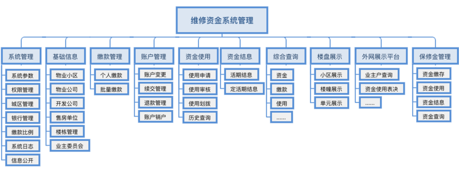 维修资金系统管理.png